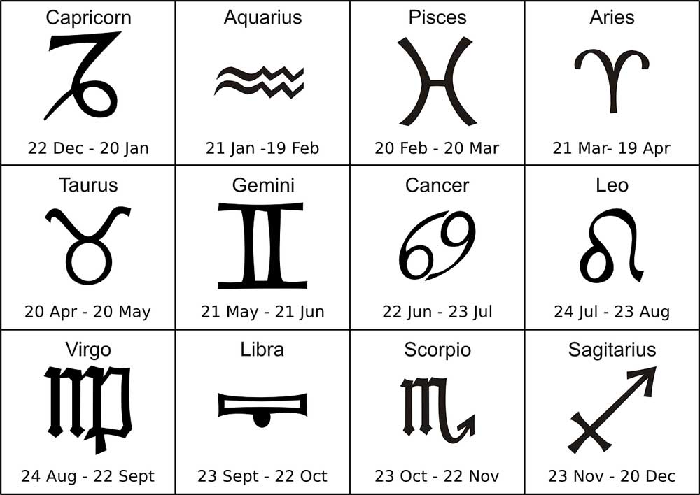 Zodiac Sign